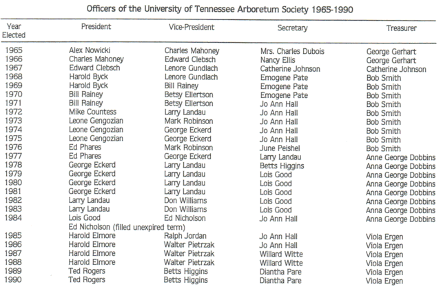 UTAS Table of Directors