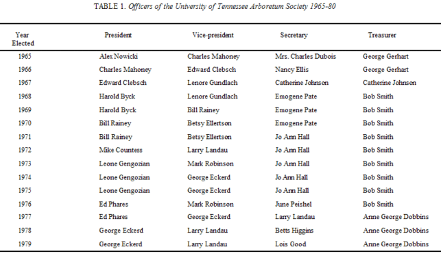 UTAS Table of Directors