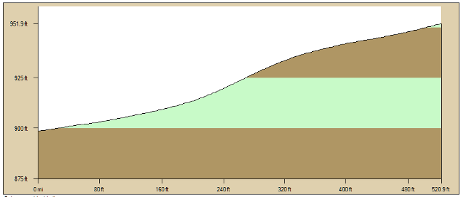 Rock Pile Lead Trail Profile