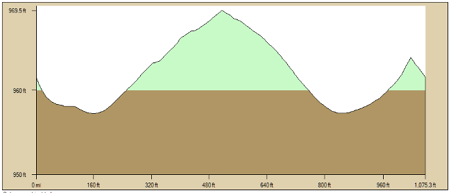 Heath Cove Trail Profile