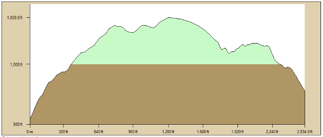 Oak Hickory Profile