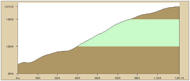 Rock Pile Lead Trail Profile